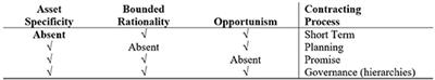 Proof of Work as a Three-Sided Market